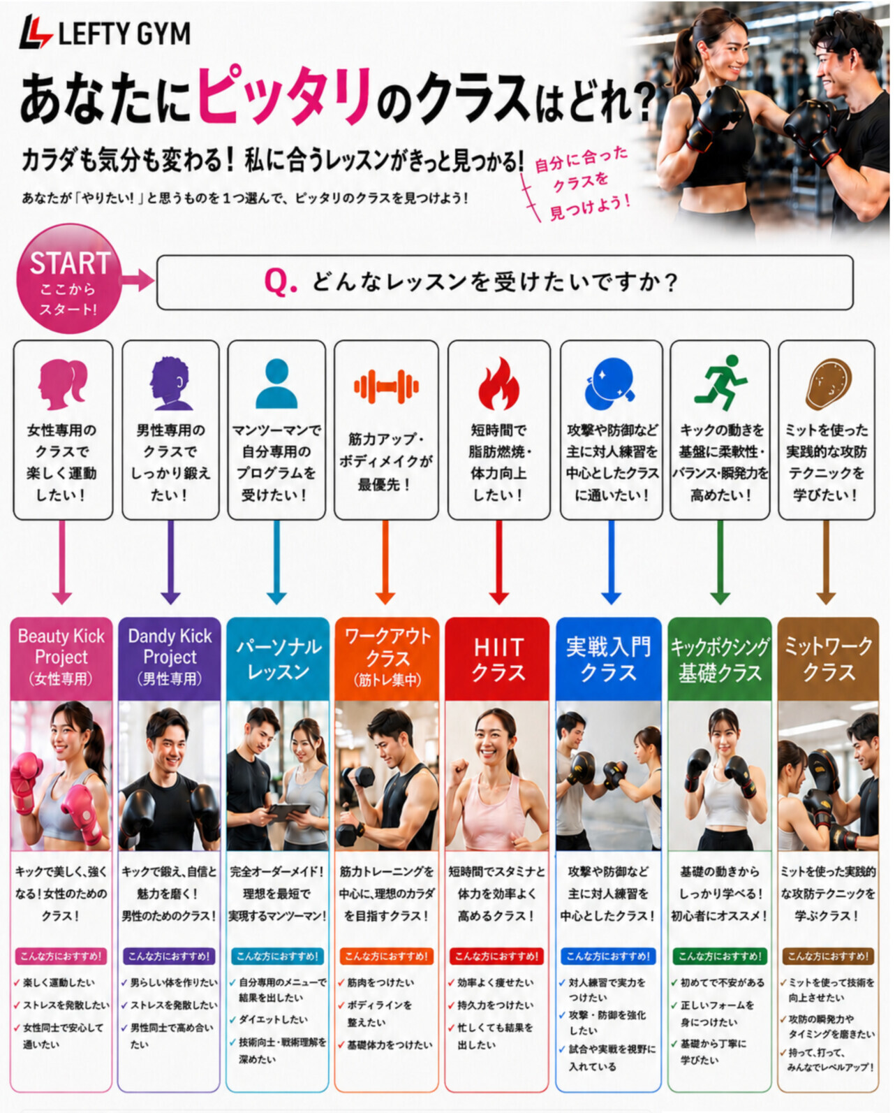 LEFTY GYM